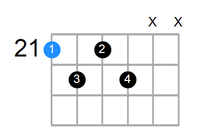 C#7b5 Chord